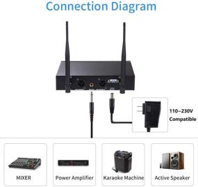 img 1 attached to 🎤 Hotec UHF Dual Wireless Microphone System - Lapel Lavalier & Headset Mic Set for PA, Mixer, Speaker, Karaoke Machine - Church, Training, Classroom, Interview (Model: H-K25)