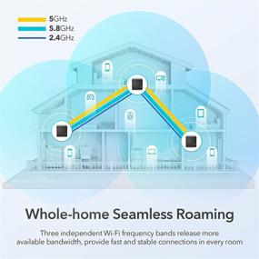 img 3 attached to Tri-Band Whole Home Mesh WiFi System - Covers up to 6000 sq. Ft, Gigabit Ethernet Port, High Performance Network - Ideal for 8+ Rooms and 100+ Devices (3 Pack)