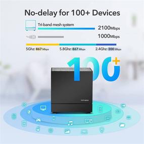 img 2 attached to Tri-Band Whole Home Mesh WiFi System - Covers up to 6000 sq. Ft, Gigabit Ethernet Port, High Performance Network - Ideal for 8+ Rooms and 100+ Devices (3 Pack)