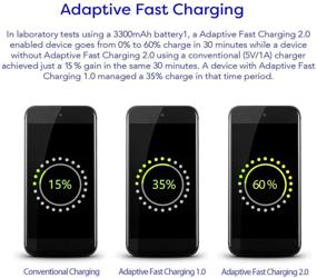 img 2 attached to 💡 Адаптивное быстрое зарядное устройство Samsung для стены - совместимо с Samsung Galaxy S6, S7, S8, S9, S10 - Быстрая зарядка (2 шт., белый)