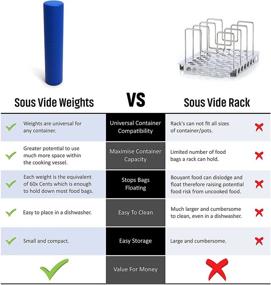 img 1 attached to 🔽 Enhance Sous Vide Process with SO-VIDA Sous Vide Weights - Ensure Bag Immersion for Optimal Results and Lower Food Risk (3 Pack)