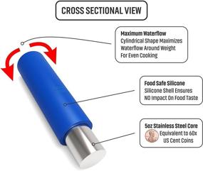 img 3 attached to 🔽 Enhance Sous Vide Process with SO-VIDA Sous Vide Weights - Ensure Bag Immersion for Optimal Results and Lower Food Risk (3 Pack)