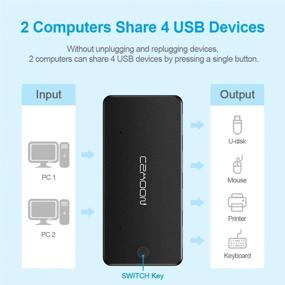 img 3 attached to 💻 Convenient USB Switch with 4 USB 3.0 Ports & 2 PC Ports - Ideal for Mouse, Keyboard, Scanner, Printer - Easy One-Button Switch - Mac/Windows/Linux Compatible - Includes 2 Pack USB Cable and 1 Charging Cable