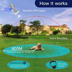 img 3 attached to 2021 Latest GPS Wireless Dog Fence System - Waterproof & Rechargeable Training Collar for Dogs & Cats Over 5 lb - Ideal for Outside Camping Yard - Electric Pet Fence Containment System