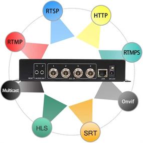 img 3 attached to 📺 Highly Efficient URayCoder 4-Channel HEVC H.265 H.264 SD HD 3G SDI to IP Encoder - Delivers Streamlined Video Transmission with RTSP UDP HLS ONVIF RTMP RTMPS SRT capabilities