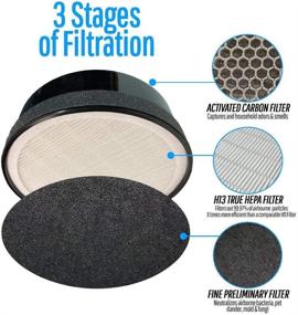 img 2 attached to 🌬️ Flintar H13 True HEPA Replacement Filter for LEVOIT LV-H132 Air Purifier, LV-H132-RF Part, 2-Pack