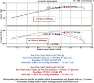 улучшите производительность двигателя с 🚀 k&n 63-2575 системой впуска воздуха aircharger логотип