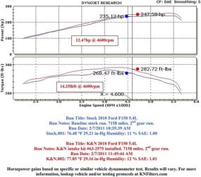 img 1 attached to Улучшите производительность двигателя с 🚀 K&N 63-2575 системой впуска воздуха AirCharger