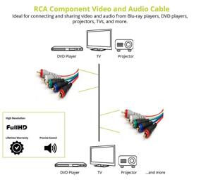 img 3 attached to 🔌 Кабель BlueRigger компонентного видео с аудио (6FT, RCA-5 кабель, поддержка 1080i) - совместимый с DVD-плеерами, видеомагнитофонами, видеокамерами, проекторами.