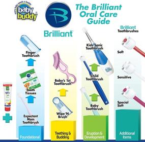 img 1 attached to Baby Buddy Brilliant Sensitive Toothbrush: Soft 360 Degree Bristles for Expectant Moms with Sensitive Teeth and Bleeding Gums, White-Lilac-Aqua, 3 Count