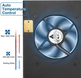 img 1 attached to Enhanced Cooling and Convenient Mounting: Radioddity G90-H1 Bracket Holder with Quiet Cooling Fan for Xiegu G90