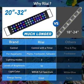 img 2 attached to Riiai Extendable Freshwater Saltwater Energy Efficient