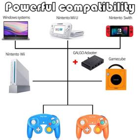 img 2 attached to 🎮 SogYupk 2 Pack Wired Controllers - Gamecube Controller Replacement, Classic Gamepad for Nintendo and Wii Console Game Remote (Blue & Orange)