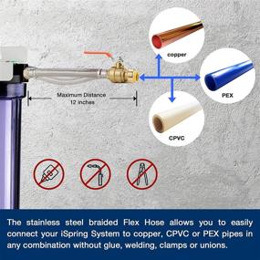 img 1 attached to 🌀 Large Sediment Stainless Connectors Filtration by iSpring