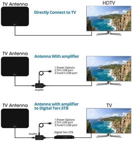 img 3 attached to HDTV Antenna Amplified Television Detachable