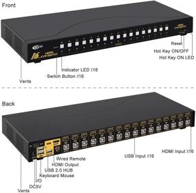 img 2 attached to 🖥️ CKLau HDMI KVM переключатель 4Kx2K 16 портов: поддерживает HDCP и EDID для Windows, Linux, Mac, Debian, Ubuntu, Fedora, Raspberry Pi и Ubuntu