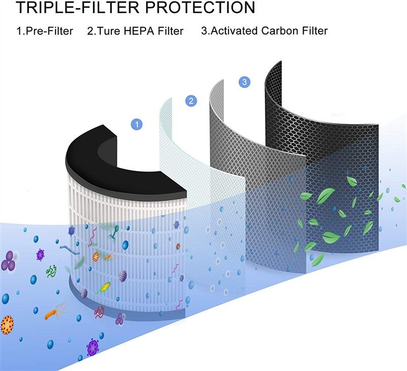 azeus purifier purification allergies ozone free 로고