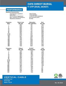 img 1 attached to 🔌 Highly Durable Vertical Cable Cat6, Shielded, Dual Jacket, Direct Burial - 1000ft, Black: Bulk Ethernet Cable