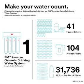 img 2 attached to Silver 3MRO401 Reverse Osmosis Filtration System by 3M for Sinks