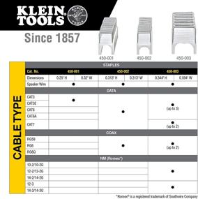 img 2 attached to 🔌 Klein Tools Staples Insulated Stapler: Efficient Insulation Stapling for Ensured Safety