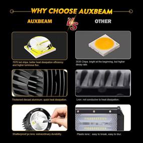 img 2 attached to 🔦 Auxbeam 4-дюймовые 36-ватные круглые оффроадные светодиодные рабочие фары для внедорожника 4x4, пикапа, мотоцикла, джипа, внедорожника, лодки, трактора