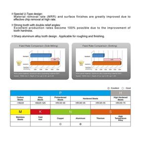 img 1 attached to SPEED TIGER Carbide Aluminum Applications Cutting Tools in Milling Accessories