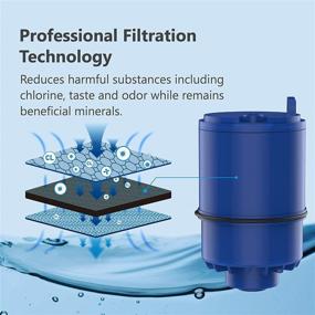 img 1 attached to Enhance Water Purity with Waterspecialist RF 9999 Compatible Replacement Filter
