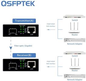 img 2 attached to Преобразователь среды QSFPTEK Gigabit Ethernet: одномодовый двойной оптический коннектор LC, 10/100/1000Base-T в 1000Base-LX, дальность до 20 км.