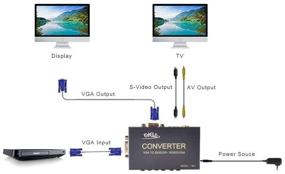 img 2 attached to 🔌 eKL VGA в AV конвертер Box - VGA вход композитный разъем RCA S-Video выход коннектор для компьютера ПК ноутбука на ТВ дисплей проектор