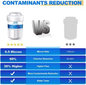 img 1 attached to 🧊 GOLDEN ICEPURE MWF Refrigerator Water Filter Replacement - GE SmartWater MWFA, GWF, GWFA, RWF0600A, FMG-1, WFC1201, GSE25GSHECSS, PC75009, 197D6321P006, Kenmore 9991, PC83879, GSL25JFTABS - 4PACK