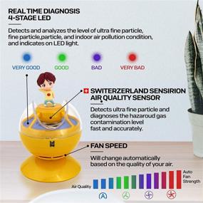 img 1 attached to Устройство для диагностики аллергии TinyTAN в реальном времени