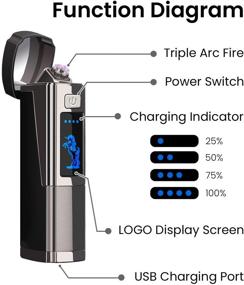 img 3 attached to Ultra-Reliable Triple Arc Windproof Lighter with LED Battery Indicator - Rechargeable USB Survival Lighter for Outdoor Adventures, Camping, and Hiking