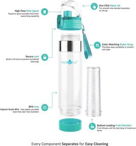 img 3 attached to 🍓 Top-Quality Bottom Loading Fruit Infuser Water Bottle Bundle with Bottle Brush, Insulating Sleeve & Infusion Recipe eBook - Leak Proof, Sweat Proof & BPA-Free (Teal)