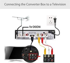 img 1 attached to 📺 Digital TV Converter Box with Free Analog CH3 CH4 Receiver, ATSC Tuner, Media Player Bundle, 30 Mile Flat UHF VHF Digital TV Indoor Antenna, HDMI Cable, Recording PVR, Coaxial Out, and USB Input