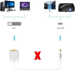 img 2 attached to 🔌 J&D Кабель-адаптер Mini DisplayPort к DVI (белый, 15 футов) - конвертер высокого качества для порта Thunderbolt