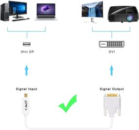 img 3 attached to 🔌 J&D Кабель-адаптер Mini DisplayPort к DVI (белый, 15 футов) - конвертер высокого качества для порта Thunderbolt