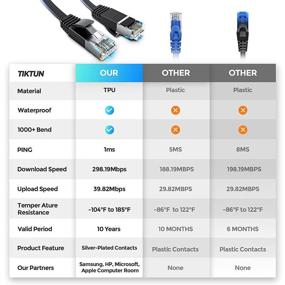 img 3 attached to Ethernet Cable Weatherproof Internet Network