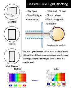 img 2 attached to 😺 CessBlu Ladies Cat-eye Blue Light Blocking Glasses: Protect Your Eyes and Enhance Your Style!