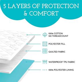 img 1 attached to Quiet Waterproof Toddler Mattress Protector