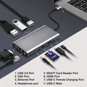 img 3 attached to Premium USB C HUB 10in1 Docking Station - 4K HDMI & VGA, 3 USB3.0, 75W PD, SD & TF Card Reader, Mic & Audio - For Mac Pro & Type C Laptops