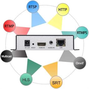 img 3 attached to 📺 HDMI видео кодер URayCoder с поддержкой HEVC H.265 H.264 HD видео и аудио кодировщиков - Поддержка RTSP, RTMP, HTTP, UDP, ONVIF, HLS. Идеально подходит для IPTV или Прямой трансляции на YouTube, Facebook, Wowza и Xtream Codes.