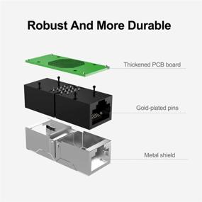 img 2 attached to 🔗 CAIVOV RJ45 Coupler: Ethernet Cable Extender Adapter LAN Connector – Female to Female, 10 Pack