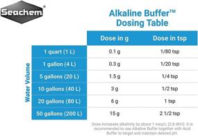 img 1 attached to 🧪 Seachem Alkaline Buffer 10.5oz / 300g