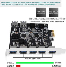 img 2 attached to FebSmart 7-Port USB 3.0 Superspeed 5Gbps PCIe Expansion Card for Windows Server, XP, Vista, 7, 8.x, 10 PCs - Self-Powered Technology, No Additional Power Supply Required (FS-U7-Pro)