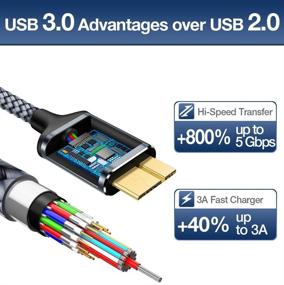 img 2 attached to 🔌 JSAUX кабель Micro USB 3.0 2 шт. [3.3FT + 6.6FT] - совместим с Galaxy S5, Note 3, жестким диском Seagate и WD