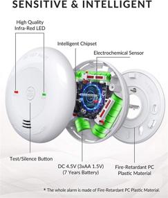 img 2 attached to Siterwell CO Detector Alarm with Test and Silence Function - 7-Year Battery Operated, Low Battery Warning, Figaro Sensor, UL2034 Listed - GS811-A, 2 Packs