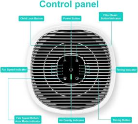 img 2 attached to 🌬️CLEVAST очистители воздуха для дома, фильтр True HEPA H13, система трехступенчатой фильтрации, площадь покрытия до 484 кв. футов, устраняет 99,97% пыли, дыма, запахов, пыльцы, шерсти животных и многое другое - повышение качества воздуха.