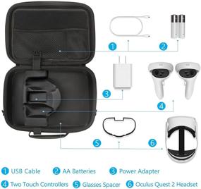 img 1 attached to 📦 Oculus Quest 2 Case: JSVER Carrying Case for Accessories, Controllers, Battery, Elite Strap - with Shoulder Strap, Silicone VR Face Mask, Lens Dustproof Cover (Gray)