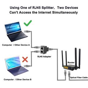 img 3 attached to Ethernet Splitter，Rj45 Splitter Internet Simultaneously