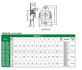 img 1 attached to Peer Bearing FHR205 16 2FM Eccentric Locking